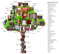 Tree-of-Techniques-Diagram-2014_sm